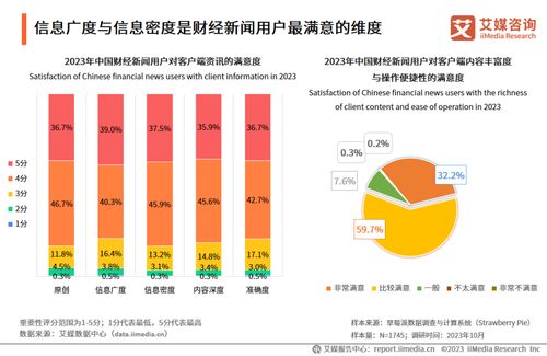 2023年中国移动互联网财经新闻用户行为及用户价值分析报告
