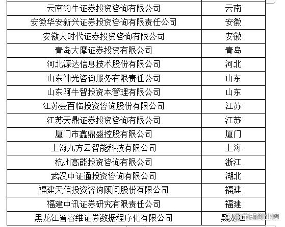 证券投资咨询机构名录,含整改名录